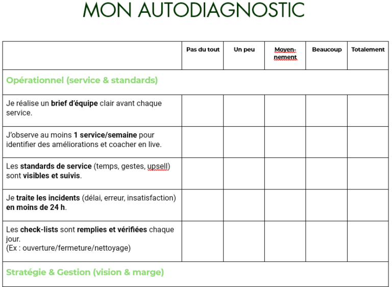 Auto-Diagnostic pour Power Hour F&B et les 3 casquettes de manager F&B : Coach - Leader - Opérationnel